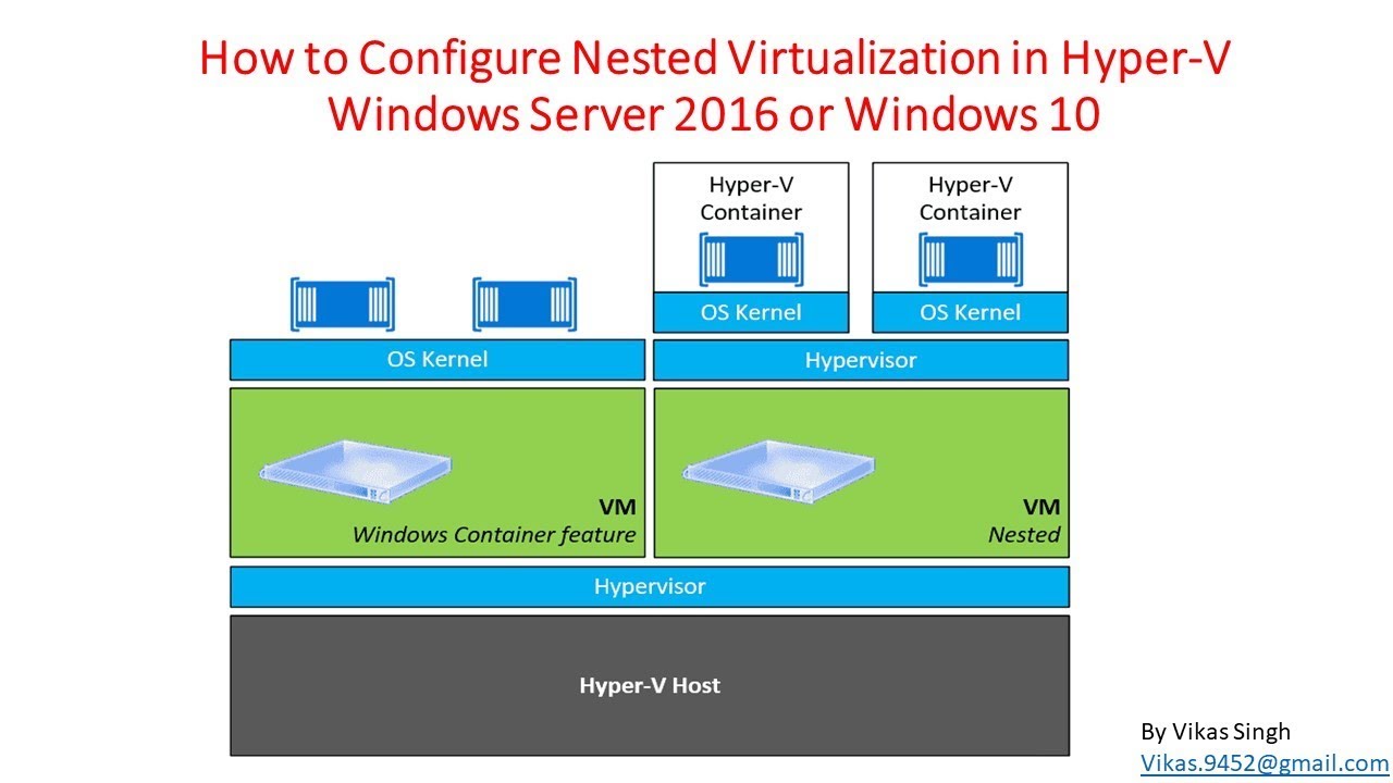 How to Configure Nested Virtualization in Hyper V Windows Server 2016 or Windows 10