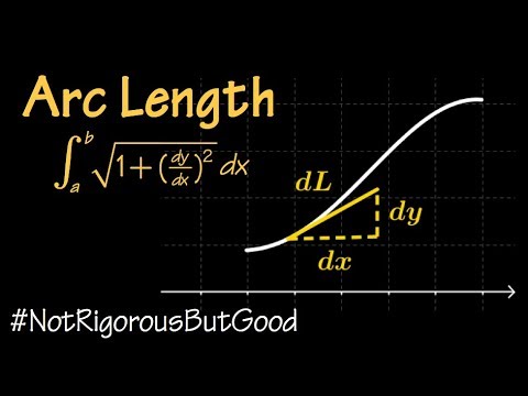 image-What happens to the arc length when a curve is rectified?