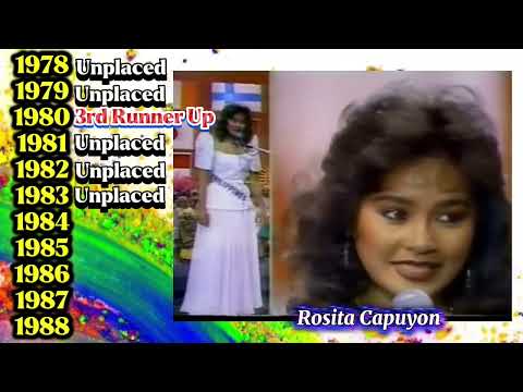 Every Delegate of the Philippines in Miss Universe 1952-2025