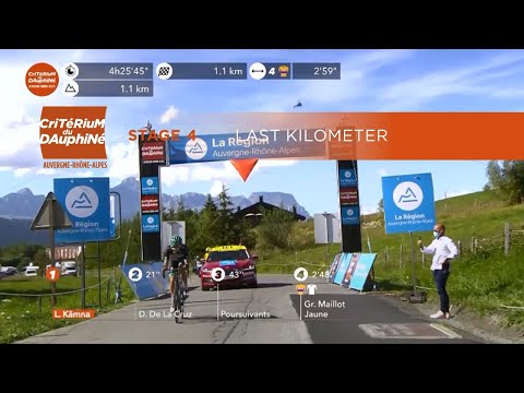 Critérium du Dauphiné 2020 - Étape 4 - Flamme Rouge