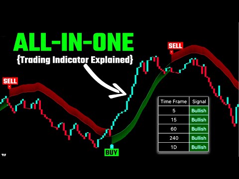 All-IN-ONE Trading Indicator Explained (Buy, Sell & Trend Signals)