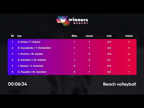 08:45 D. Svyrydenko / Y. Bohdashkin - V. Kelbas / Y. Sulyma 14.12.2022 | Winners Beach Volleyball
