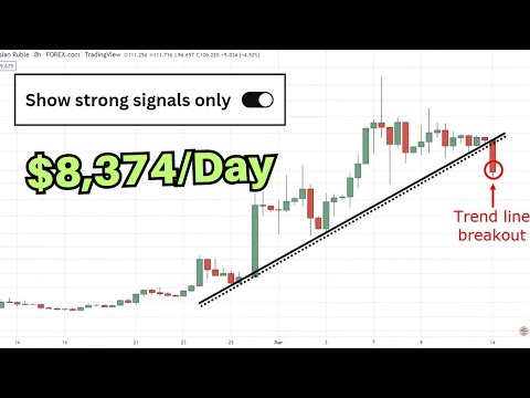 TrendLine Breakout Strategy – with the highest Win‑Rate (95%) | Forex, Crypto, Stocks