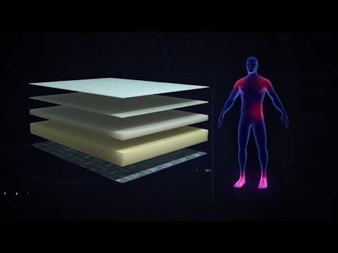 Video sobre sistema de descanso PKIWpXg0Yg0