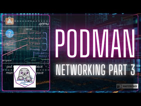 Getting started with Podman - Part 3 [ Networking