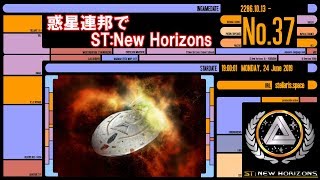 惑星連邦でST:New Horizons #37  [ステラリス 実況]