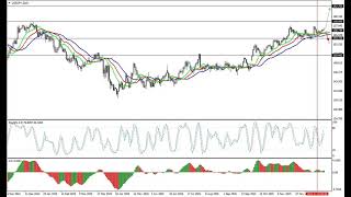 Weekly Forex forecast 05.01-09.01.26: EUR/USD, GBP/USD, USD/JPY, AUD/USD, Gold