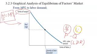 Chapter 3 Equilibrium of Factors' Market
