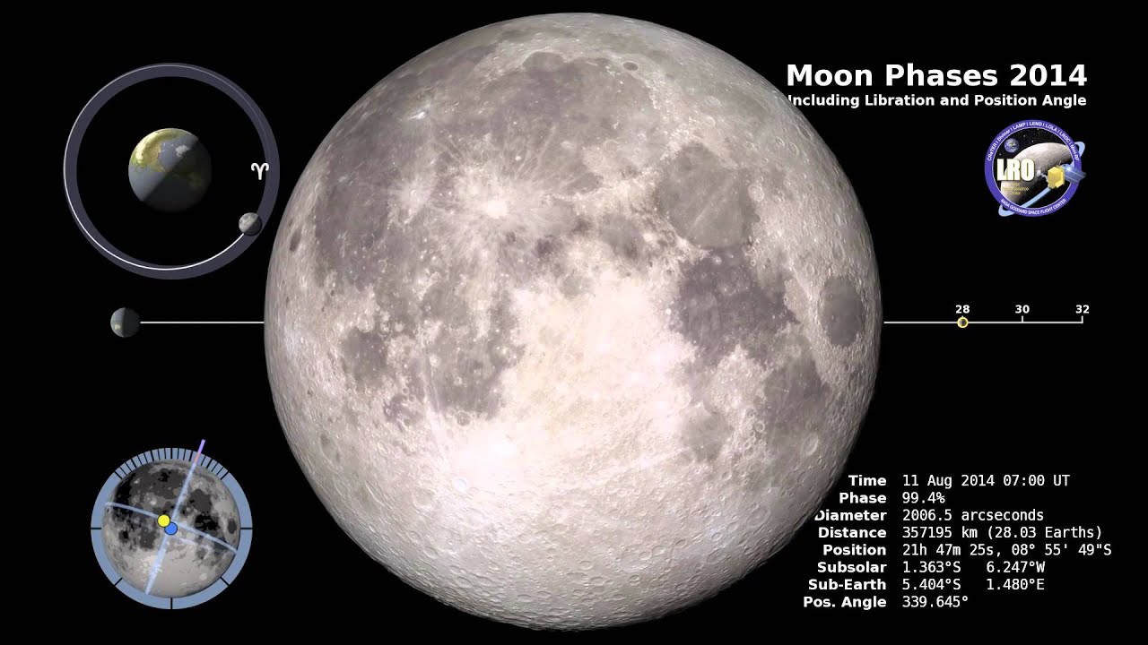 NASA | Moon Phase and Libration North Up 2014