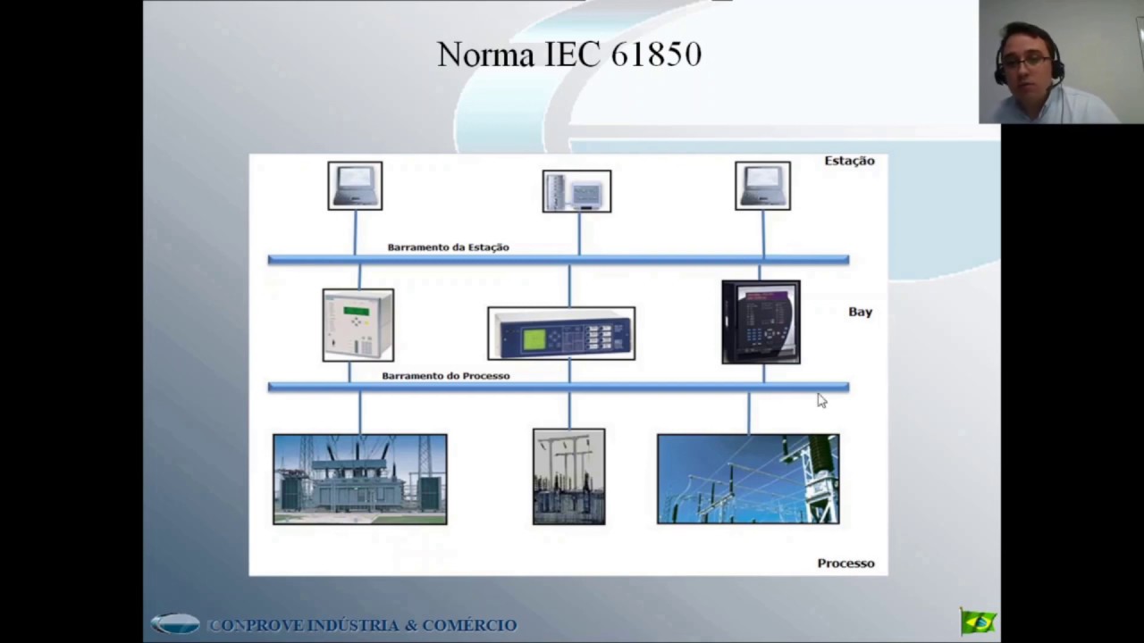 Conceitos Básicos da Norma IEC 61850