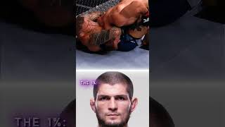 When fighters refuse to tap #ufc #mma