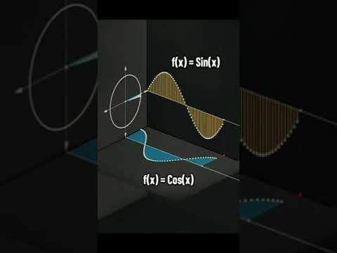 Animated mathematics Equation of Sin (x) and Cos (x)