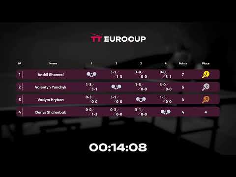 12:25 Denys Shcherbak - Vadym Hryban 18.10.2023 TT Euro.Cup Ukraine  Star. TABLE 4