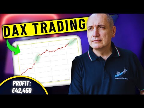 Trading Systems for DAX: How We Gained €42,450 in 2024 on the German Stock Index