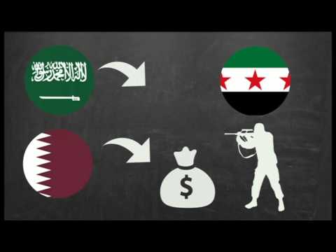 من يحارب من في سوريا ؟