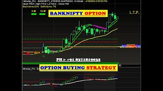 banknifty option profitable Buy sell signal Software for beginners | option buy sell signal software