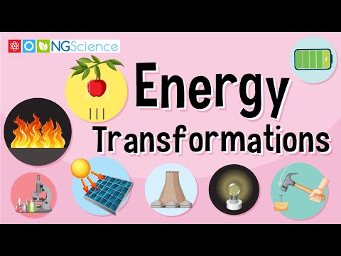 Energy Transfer Examples Pictures