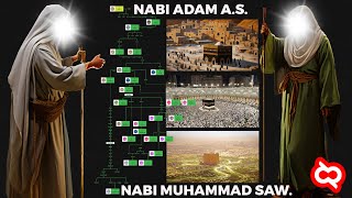 Download lagu UMAT ISLAM WAJIB TAHU! Silsilah Lengkap 25 Nabi, Mulai Dari Nabi Adam A.S. Sampai Nabi Muhammad SAW. mp3 Download lagu UMAT ISLAM WAJIB TAHU! Silsilah Lengkap 25 Nabi, Mulai Dari Nabi Adam A.S. Sampai Nabi Muhammad SAW. mp3