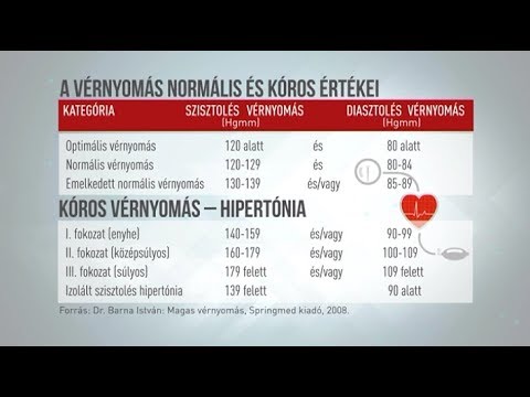 Lehet-e 2 fokos magas vérnyomás mellett inni