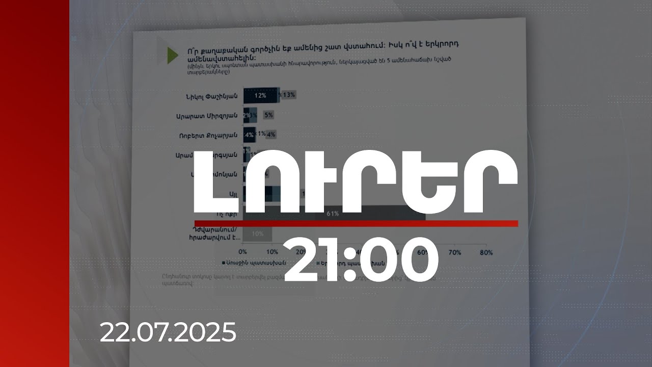 Լուրեր 21:00 |Հայաստանում որ քաղաքական գործիչն ունի ամենաբարձր վարկանիշը. IRI-ի հարցման արդյունքները