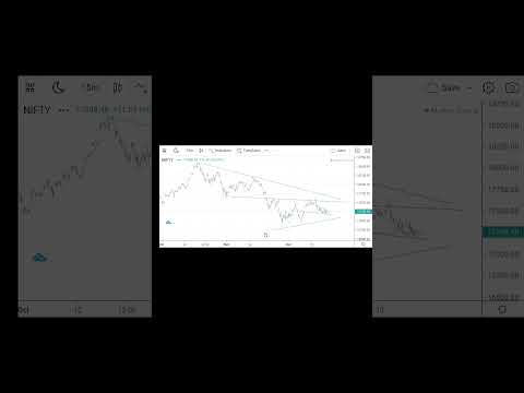 NIFTY ANALYSIS 17/12/2021 /BUY/SELL/ANALYSIS SINGEL AND TRADE LINE