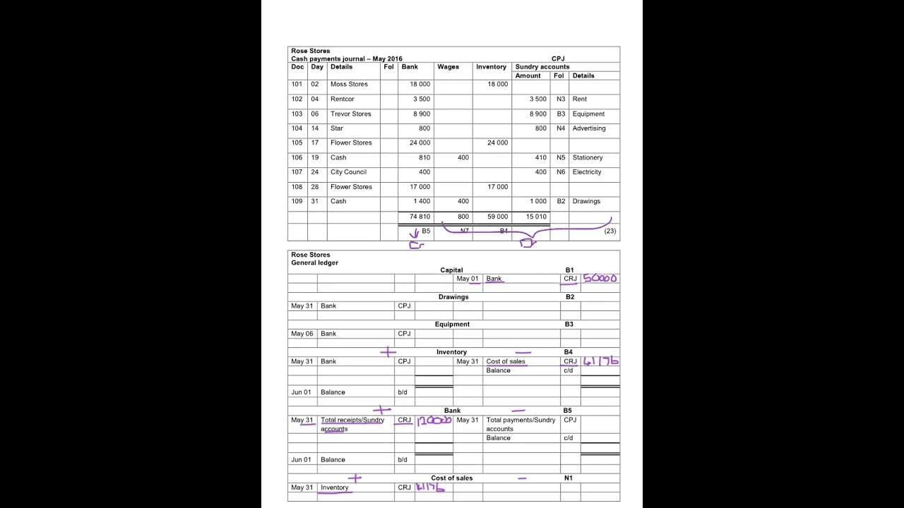 6. Rose Stores - General Ledger