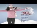 Kmart Winter Sale Commercial