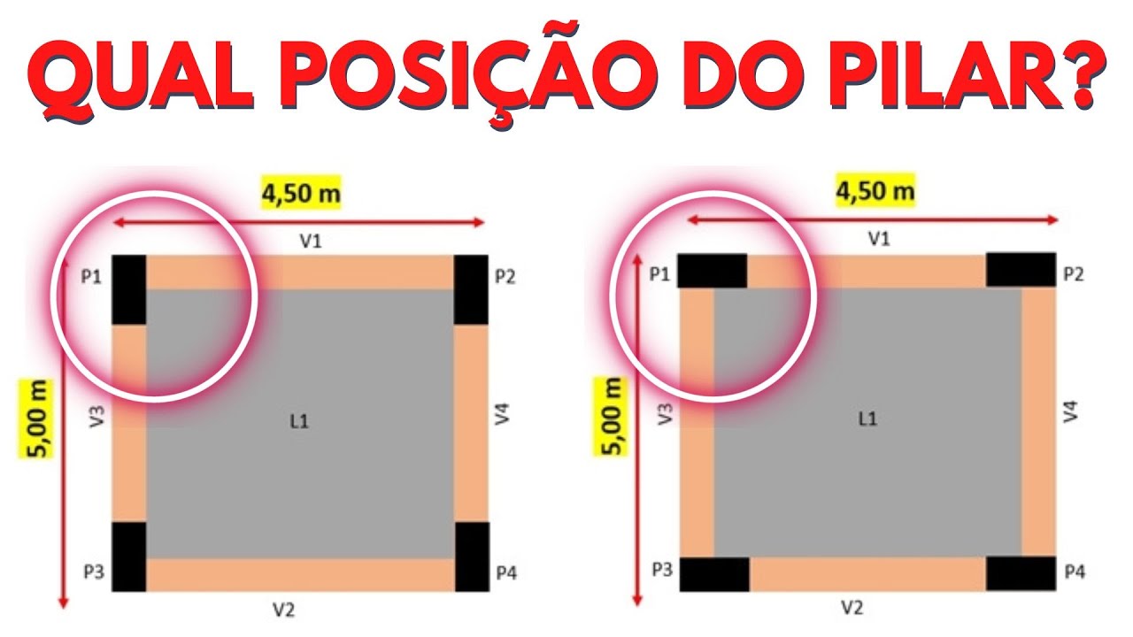 QUAL O ESPAÇO ENTRE OS PILARES E TAMANHO MÍNIMO I  Como posicionar os pilares e a distância ideal
