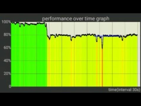 Part of a video titled How to test your Android phone's CPU performance - YouTube