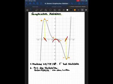 Graphisches Ableiten