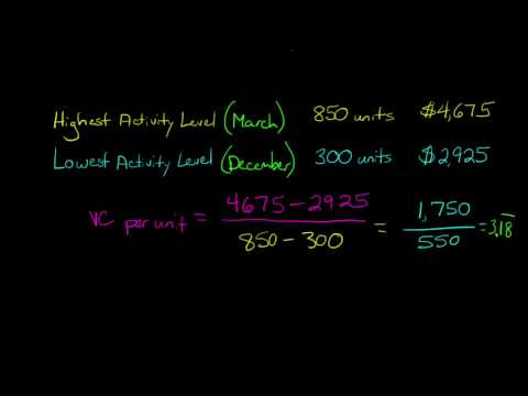 The High Low Method for analyzing mixed costs in accounting