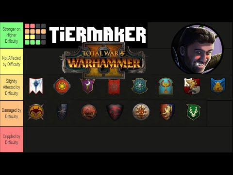Warhammer 2 Faction Difficulty Tier List