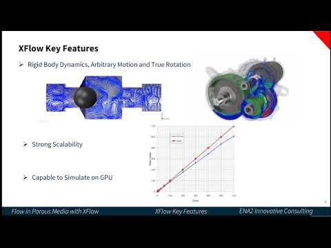 Flow in Porous Media with SIMULIA Xflow