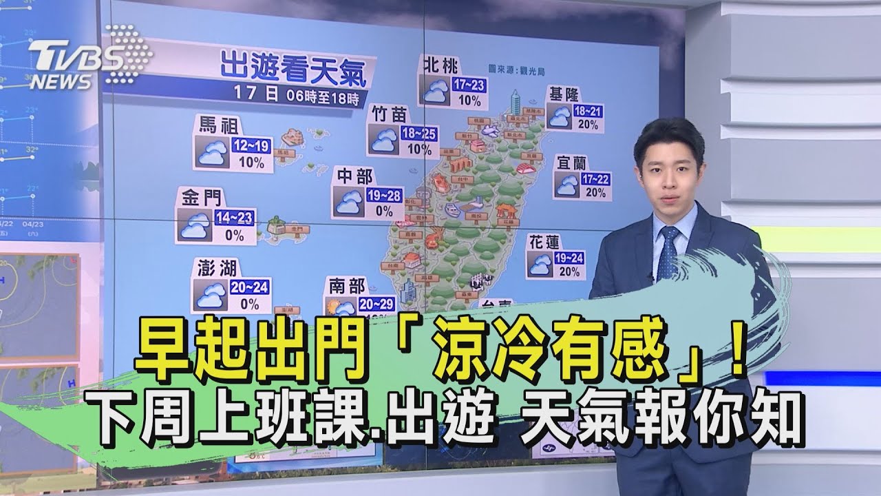 早起出門「涼冷有感」!下周上班課、出遊 天氣報你知