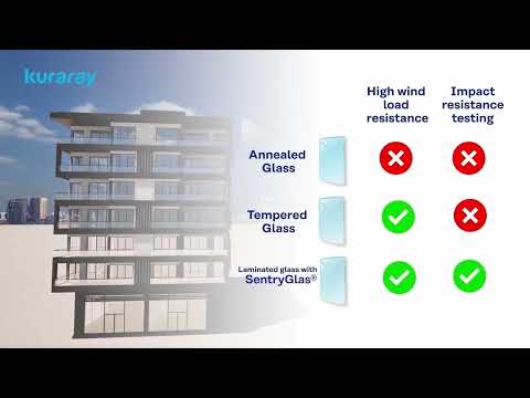 Kuraray SentryGlas® Hurricane