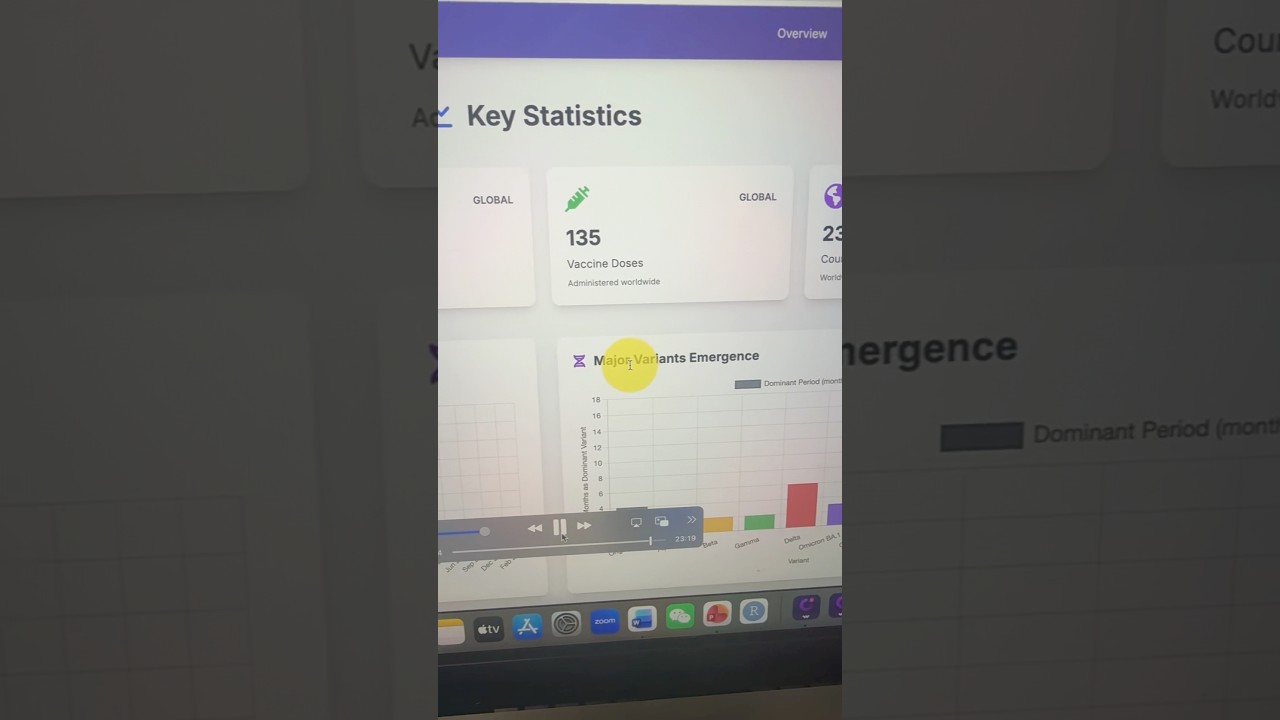 How Covid 19 progressed: Creating a website with Scispace