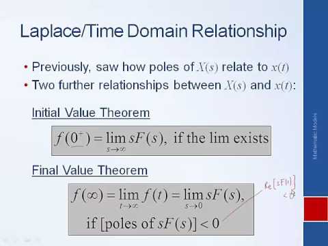 System Dynamics and Control: Module 3c - Relationship Between the Time and Laplace Domains
