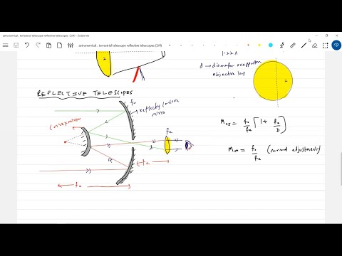 Astronomical ,Terrestrial & reflective Telescopes