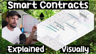 The 'World Computer' Vision: Deconstructing Ethereum's Smart Contract Architecture