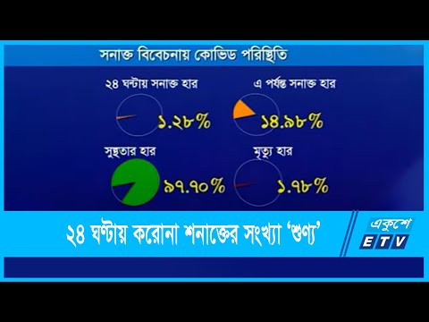 ৩০ জেলায় করোনা রোগী শনাক্ত হয়নি