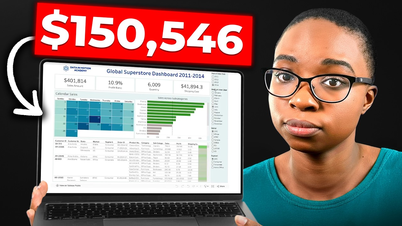 The ONLY Data Analyst Project You Need to Get Hired in 2026