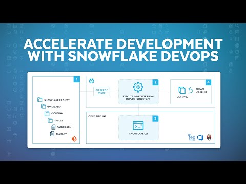Code Deploy Repeat Devops With Snowflake