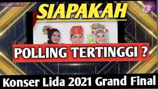 Download lagu Hasil Polling Tertinggi Grand Final Top 3 Besar Lida 2021 mp3