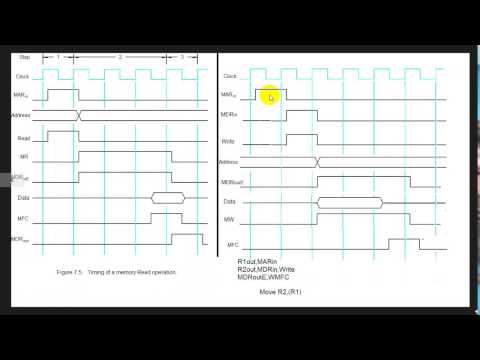 introduction about  processor system bus, Timing digram