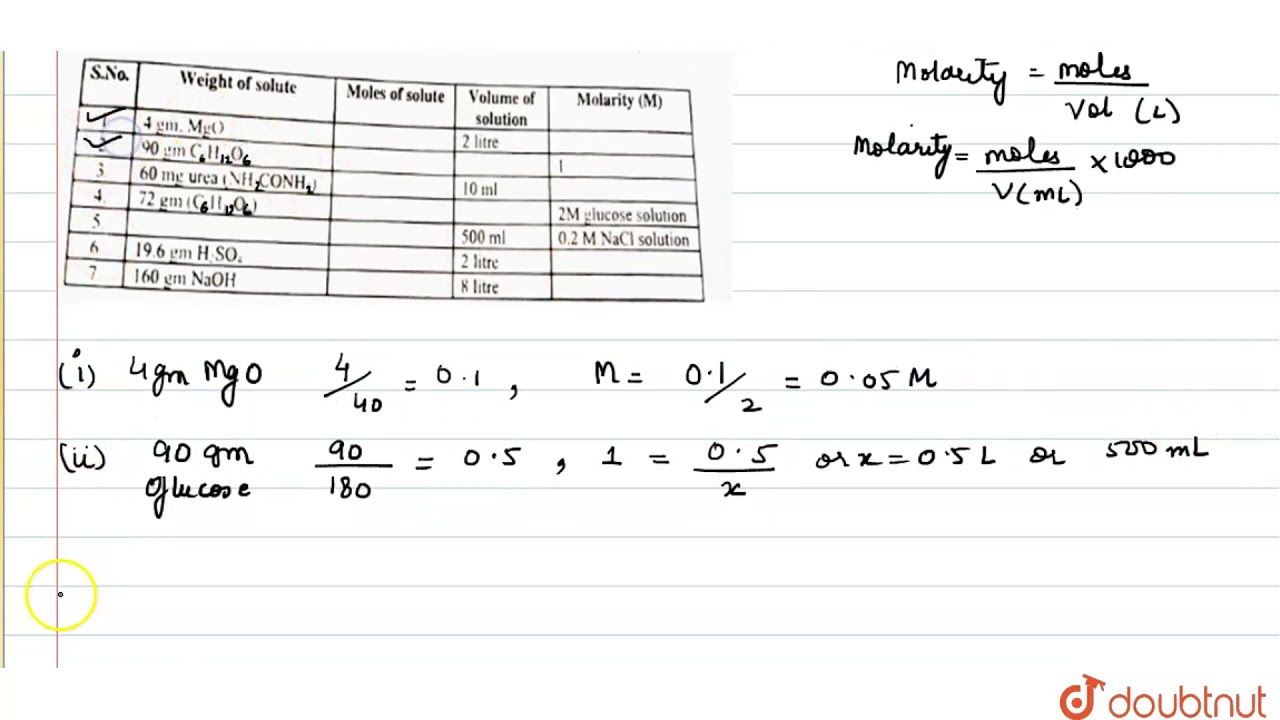 Complete the following table (all are aqueous solution)