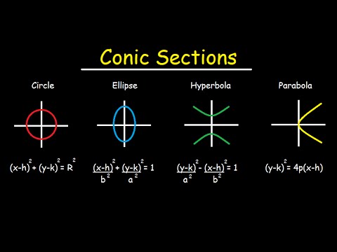 Conic Sections - Circles, Ellipses, Parabolas, Hyperbola - How To Graph & Write In Standard Form