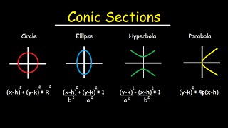 Conic Sections - Circles, Ellipses, Parabolas, Hyperbola - How To Graph &amp; Write In Standard Form