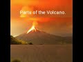 Parts of the Volcano.