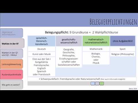 Fächerwahl Oberstufe