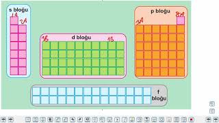 Eğitim Vadisi 11.Sınıf Kimya 3.Föy Periyodik Sistem ve Elektron Dizinleri Konu Anlatım Videoları